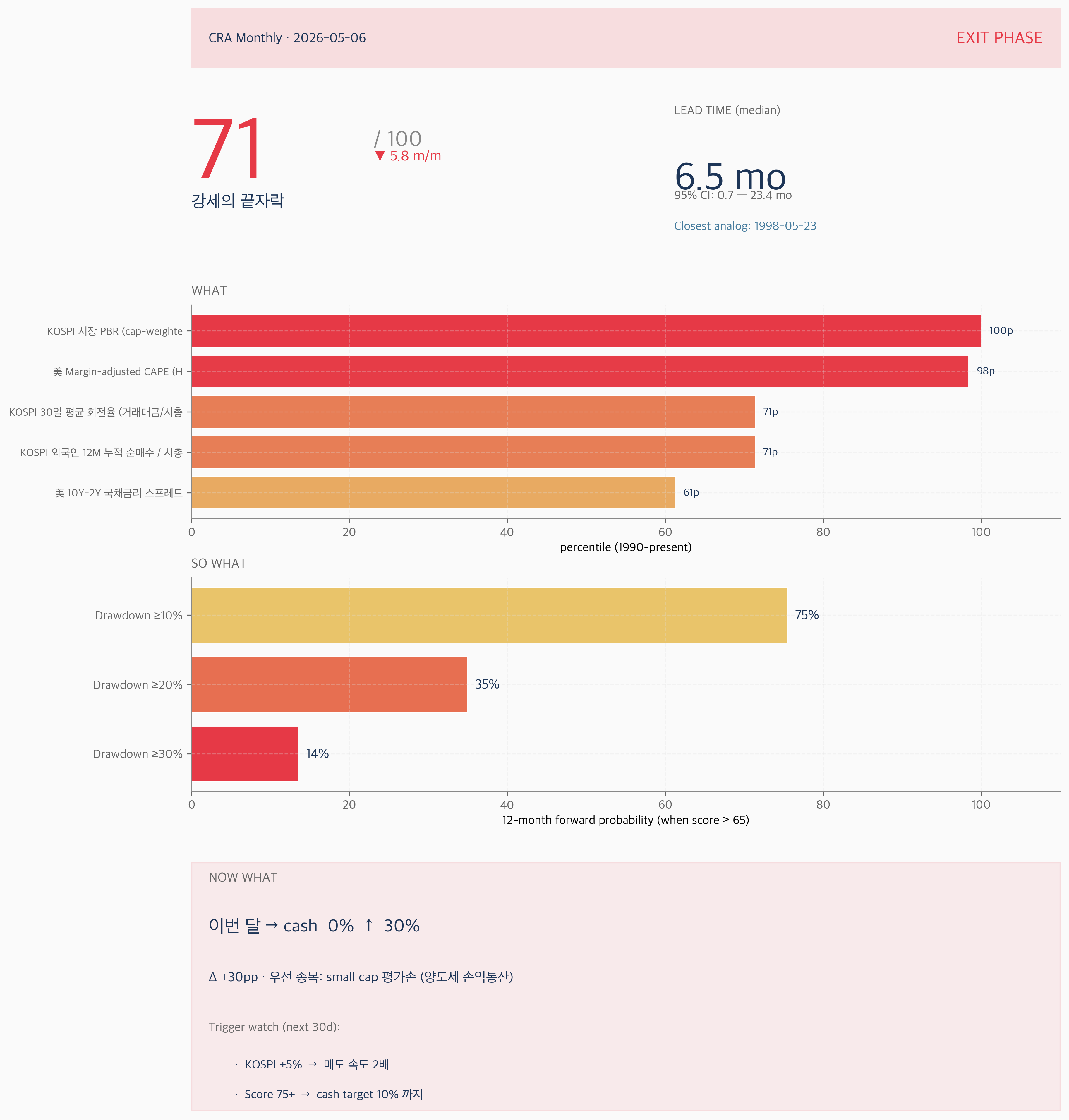 Cover Dashboard